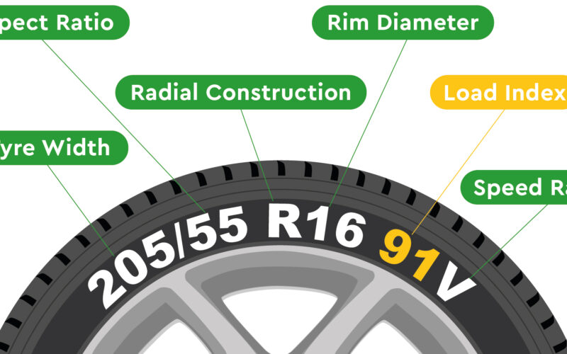 What Is A Tyre Load Index And Why Its Important To Know | Images and ...